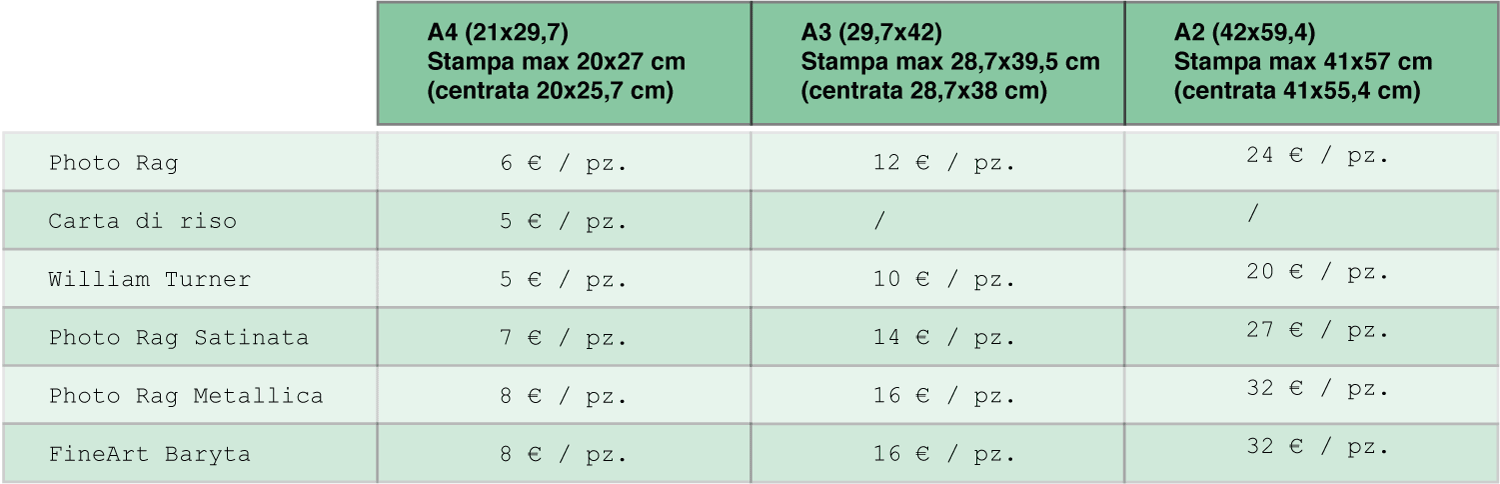 fineart price table